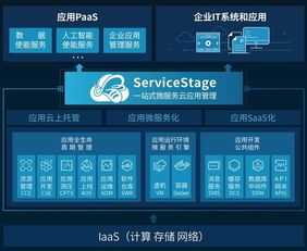 華為云應(yīng)用服務(wù) 為企業(yè)AI應(yīng)用軟件開發(fā)提供高效上云新路徑