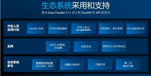 2020年數(shù)據(jù)中心與企業(yè)計(jì)算領(lǐng)域最值得期待的人工智能應(yīng)用軟件開發(fā)技術(shù)