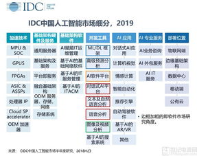 人工智能應(yīng)用軟件開發(fā)市場(chǎng) 新老產(chǎn)品迭代與格局分化