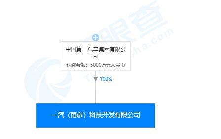 一汽集團(tuán)重磅布局人工智能領(lǐng)域 斥資5000萬成立新公司，加速智能駕駛與軟件開發(fā)