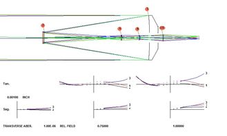 光學(xué)設(shè)計(jì)軟件課程四十五 人工智能在參數(shù)化研究中的應(yīng)用與開發(fā)
