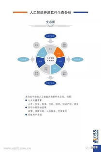 圖說2018中國人工智能開源軟件發展白皮書 開啟AI應用軟件新紀元