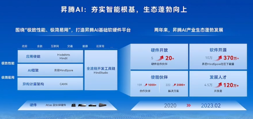北京升騰人工智能計算中心點亮，百P算力驅動智能未來