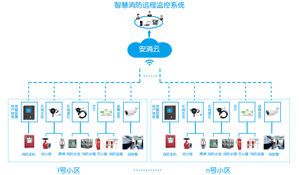 現在工業園區用的智慧消防主要是哪些品牌的?