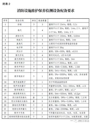 消防技術服務機構新規落地 從業條件升級，儀器儀表修理的“匠心”再成焦點